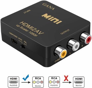 GANA HDMI Converters 